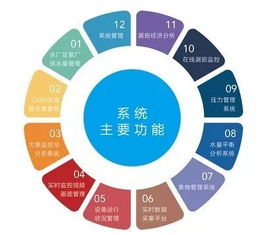 凈水技術(shù)與智能水務(wù) 信息技術(shù)咨詢助力多場(chǎng)景應(yīng)用探析