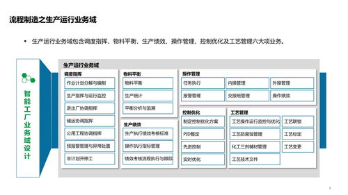 智能工廠(chǎng)技術(shù)架構(gòu)全景解析 從系統(tǒng)、數(shù)據(jù)、應(yīng)用到集成服務(wù)
